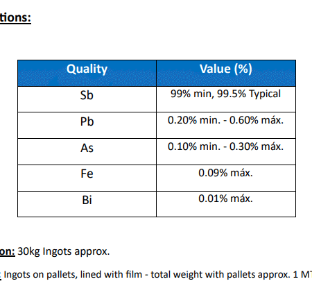 Antimony metal Specs