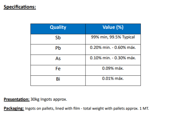 Antimony Metal High Purity